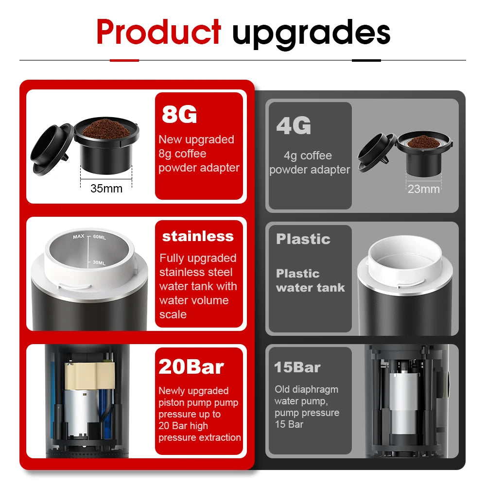 Portable Coffee Maker | Brew Fresh Coffee Anytime, Anywhere